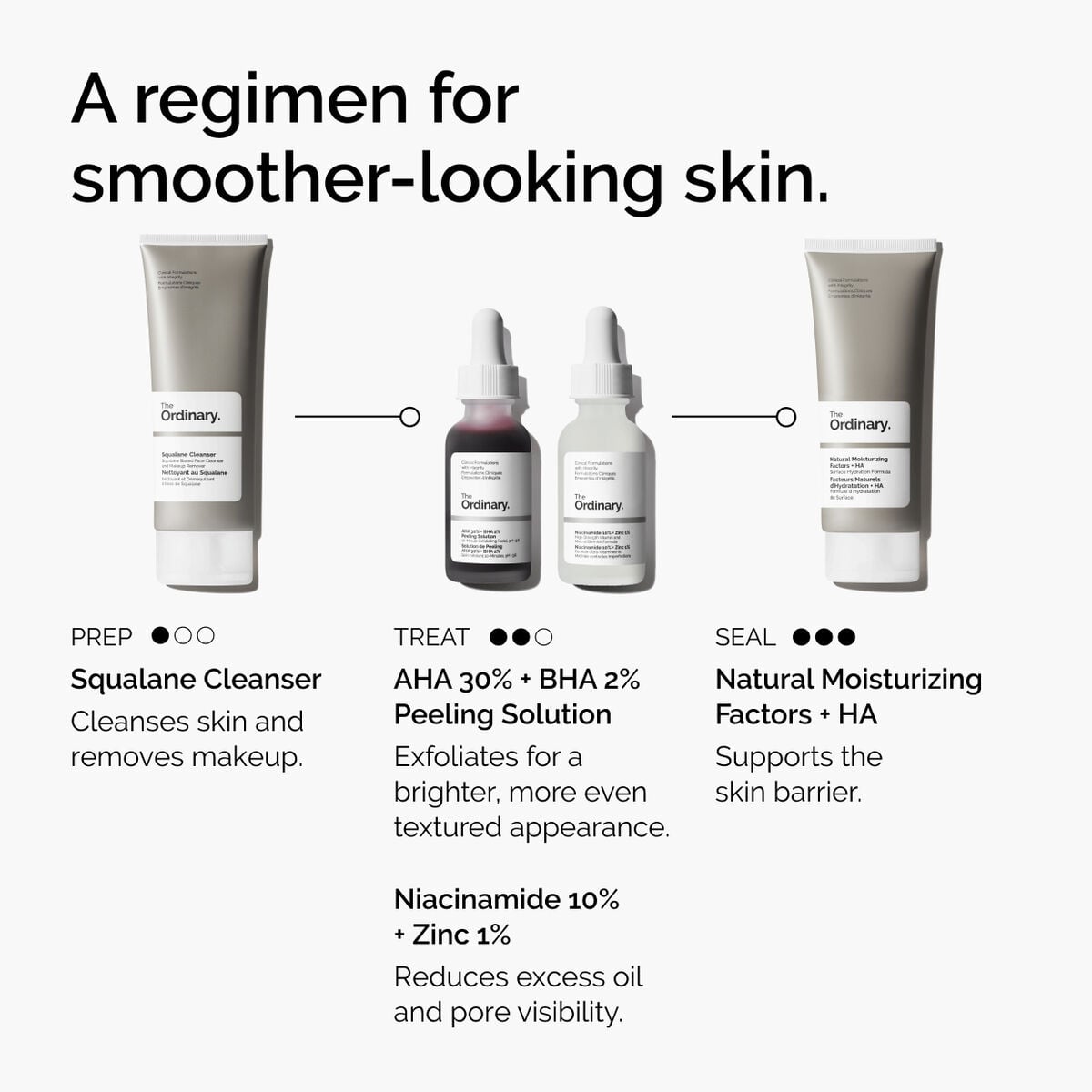 aha-30-bha-2-peeling-solution-n2 ord-aha-bha-peeling-solution-smooth-skin-regimen-graphic.jpg