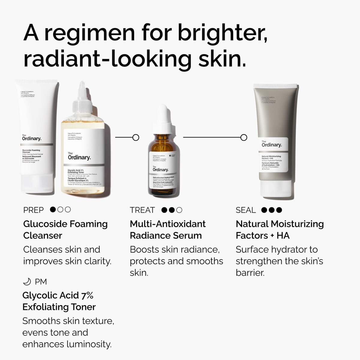 multi-antioxidant-radiance-serum-u0 ORD-MARS-regimen-graphic.jpg
