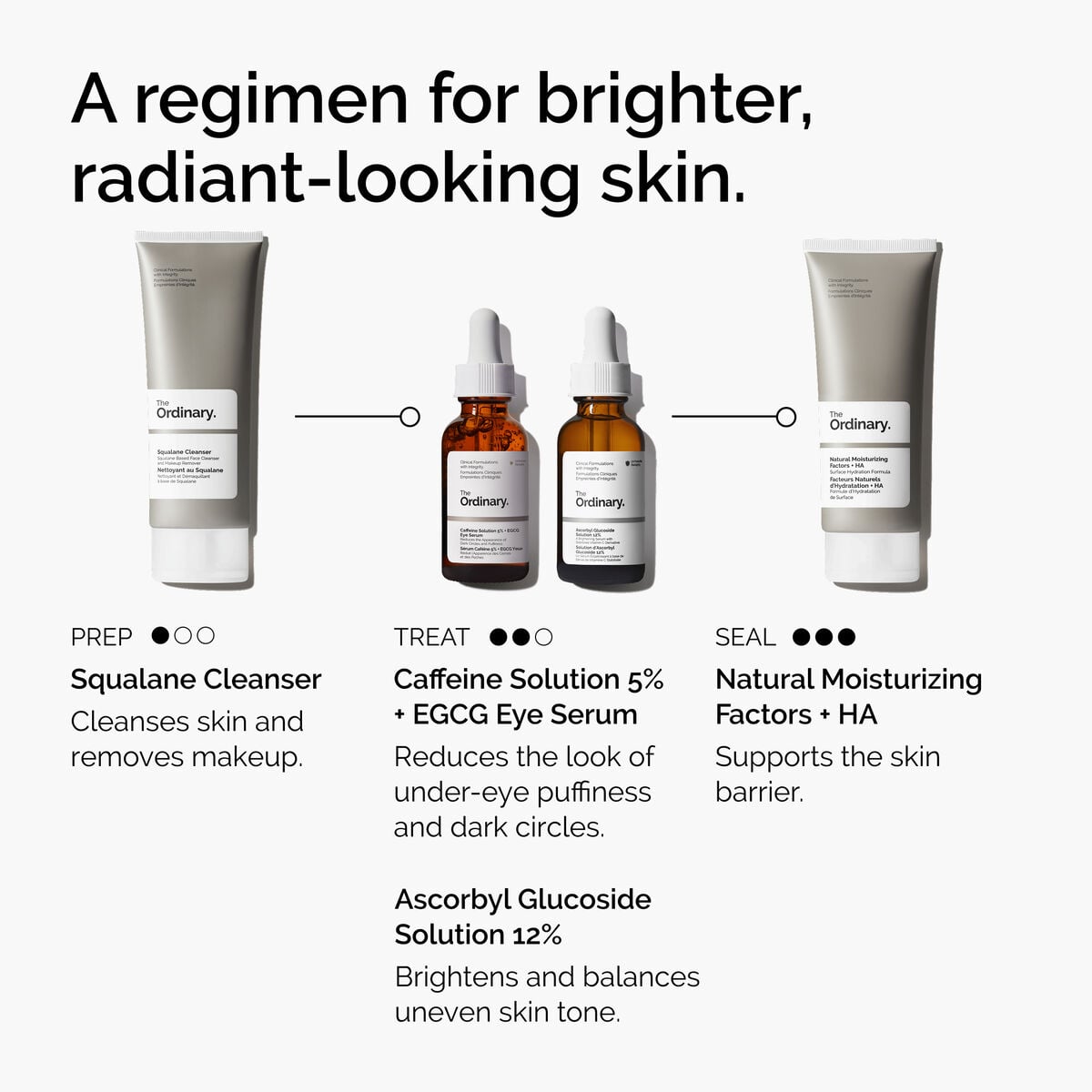 caffeine-solution-5-egcg-eye-serum-u3 ord-caffeine-5pct-egcg-eye-serum-regimen-graphic.jpg