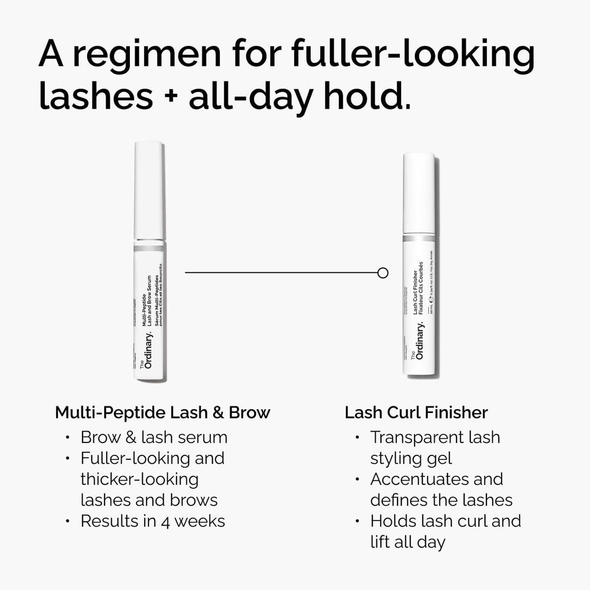 lash-curl-finisher-y5 ord-lash-curl-finisher-regimen-graphic.jpg