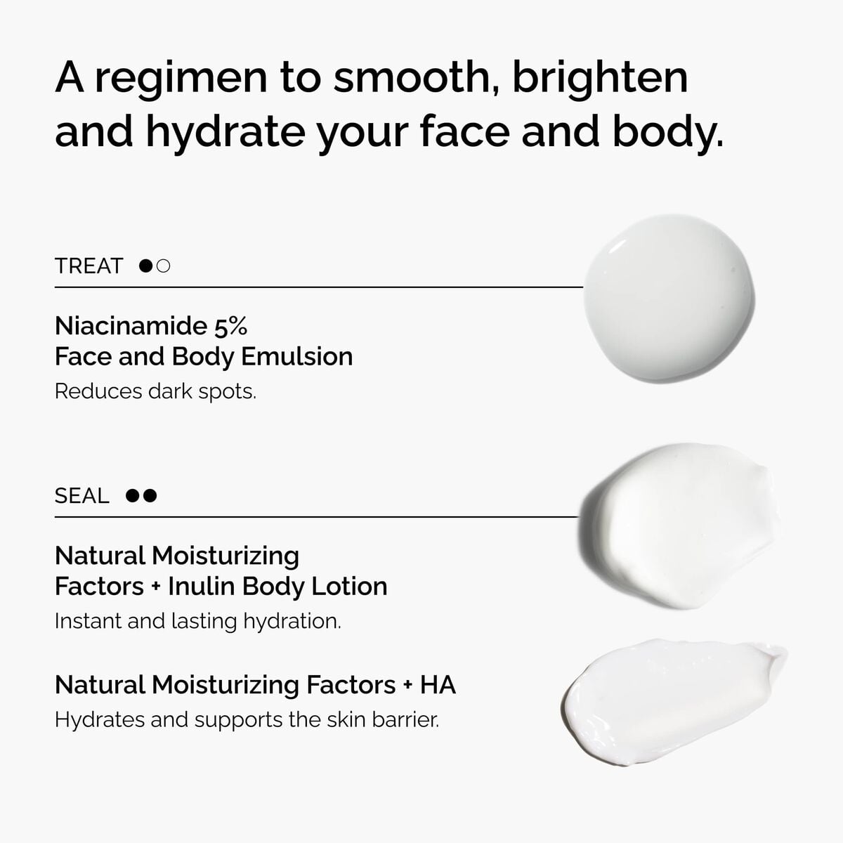 the-face-and-body-set-m6 rdn-the-face-and-body-set-regimen-graphic.jpg
